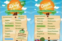 Demystifying Organic Produce: The Dirty Dozen and Clean Fifteen