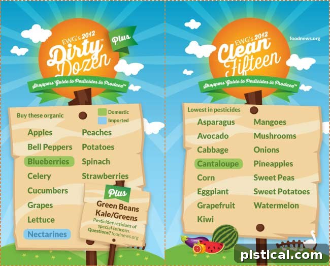 EWG's Shopper's Guide: Dirty Dozen and Clean Fifteen for Organic Buying Decisions