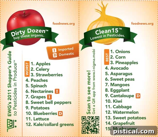 Current Year's Dirty Dozen and Clean Fifteen List