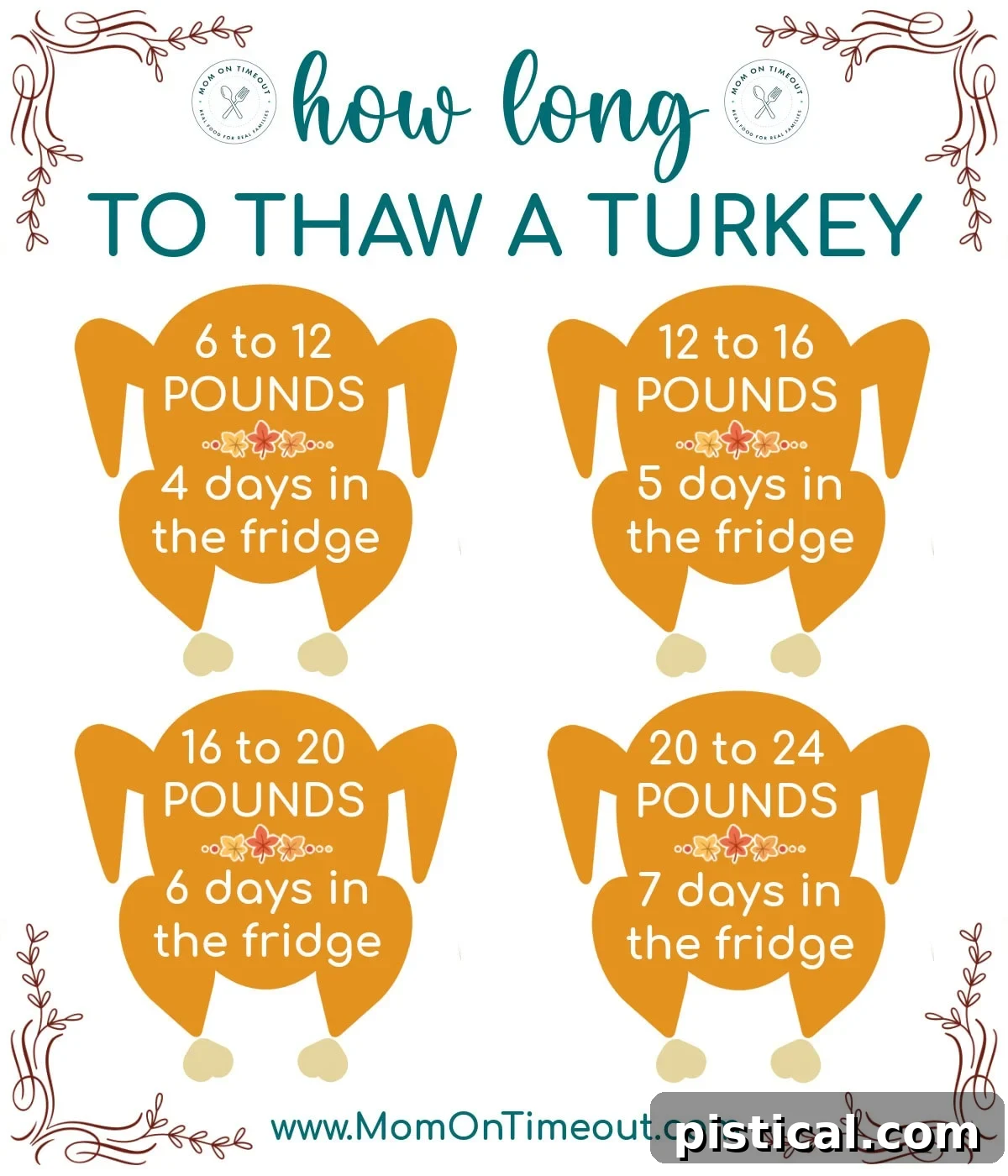 A graphic illustrating how long to thaw a turkey based on its weight, providing clear guidelines for holiday preparation.